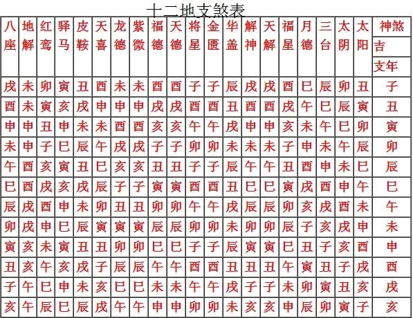 八字神煞查法详尽版pdf 八字神煞查法详尽版pdf