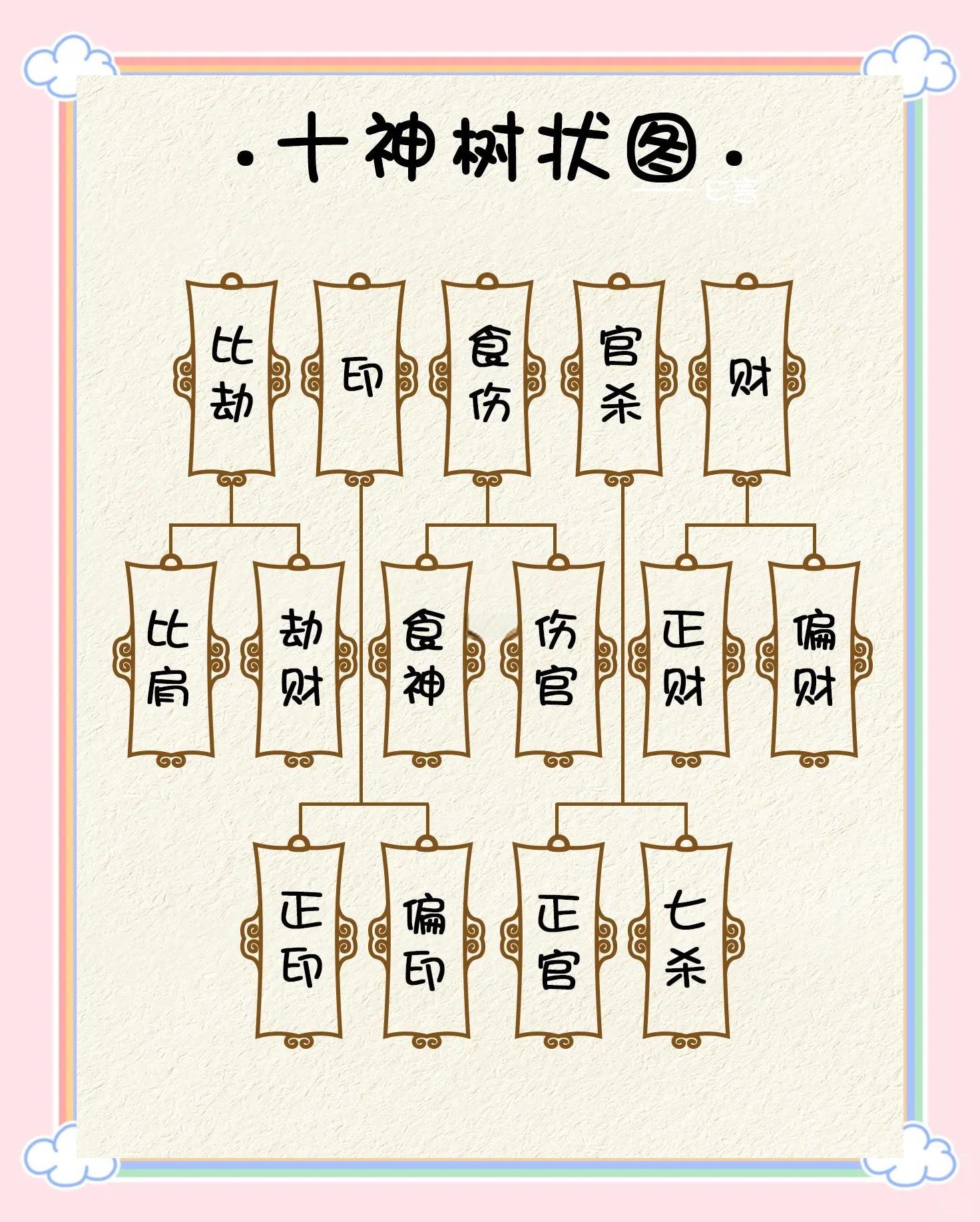 八字十神算命大全 八字十神算命大全