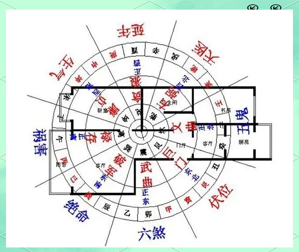 马桶最旺三个方向 马桶最旺三个方向