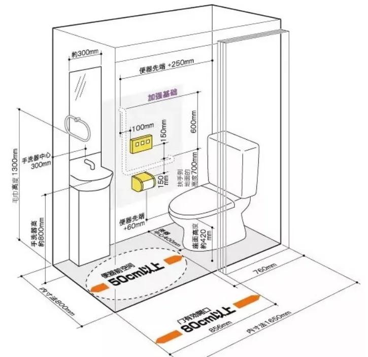 马桶最旺三个方向 马桶最旺三个方向