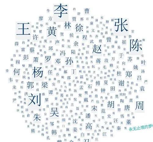 百家姓氏大全2026 百家姓氏大全2026
