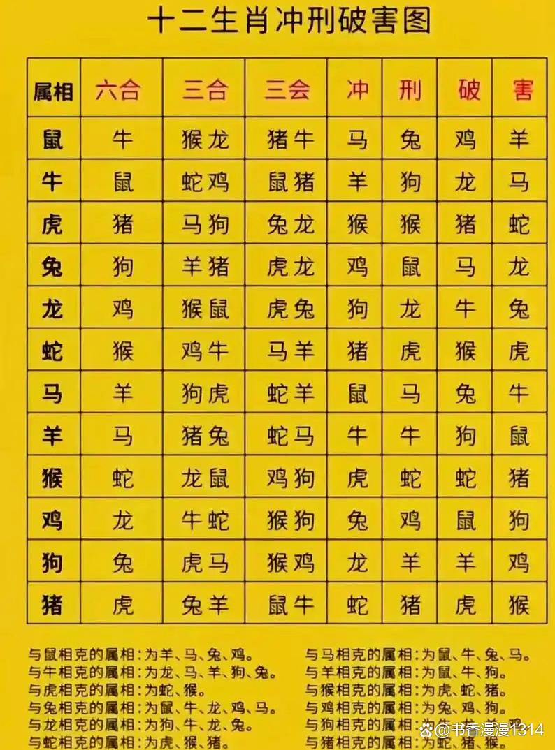 生肖顺序