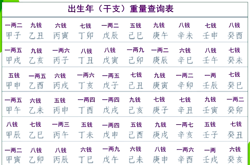 免费名字算命怎么用 免费名字算命怎么用