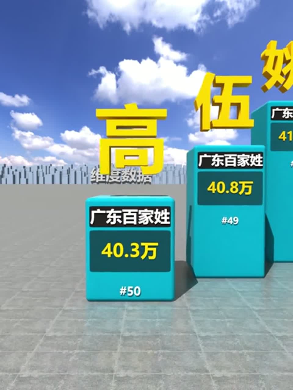 百家姓排行变化