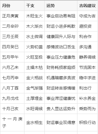 详解运程有用吗 详解运程有用吗