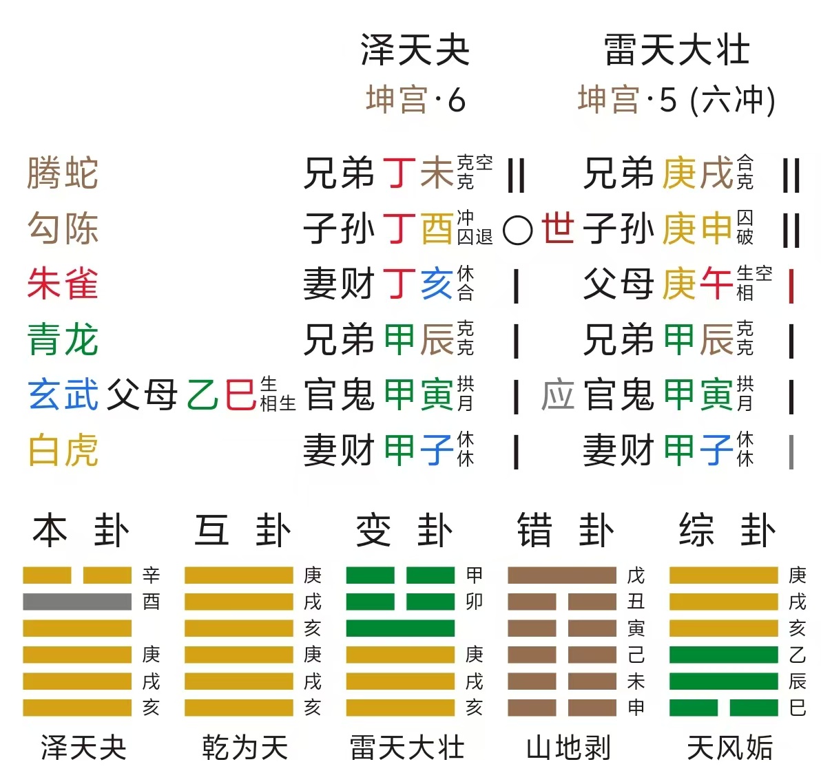 六爻占卜对照表下载 六爻占卜对照表下载