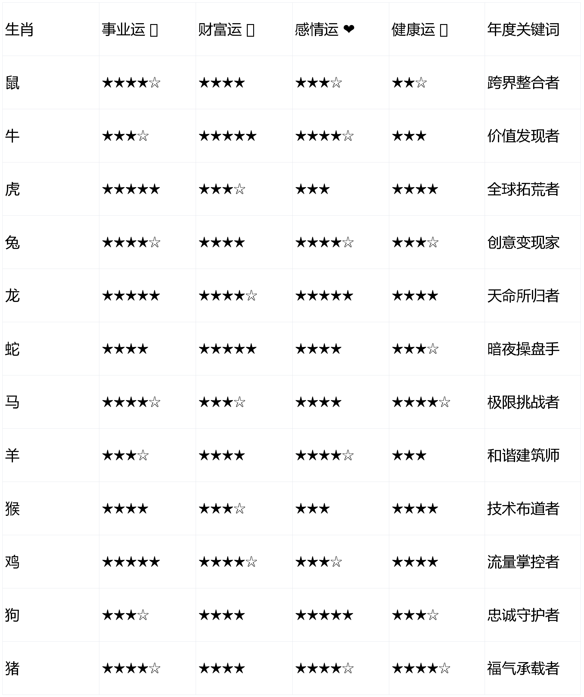 麦玲玲2026年十二生肖运程 麦玲玲2026年十二生肖运程