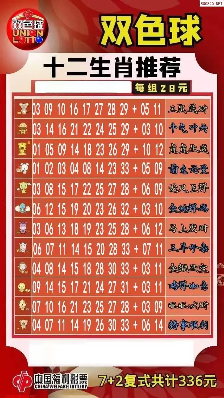 12生肖的排行顺序
