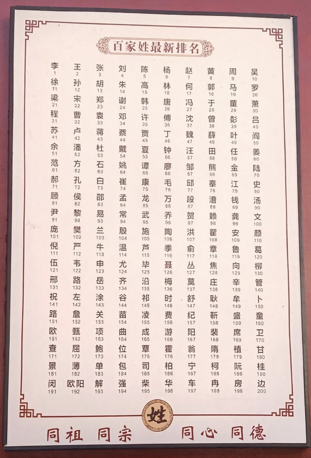 百家姓前十名排行榜 百家姓前十名排行榜