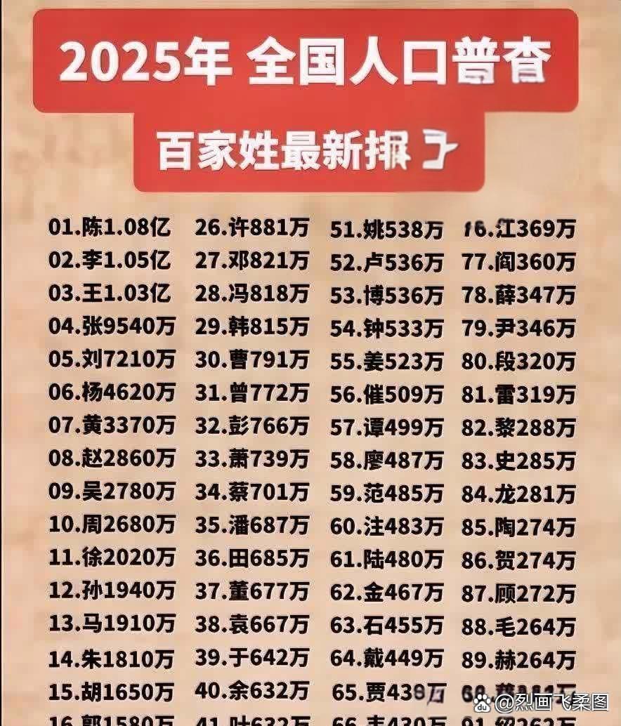百家姓排名顺序是怎么样的