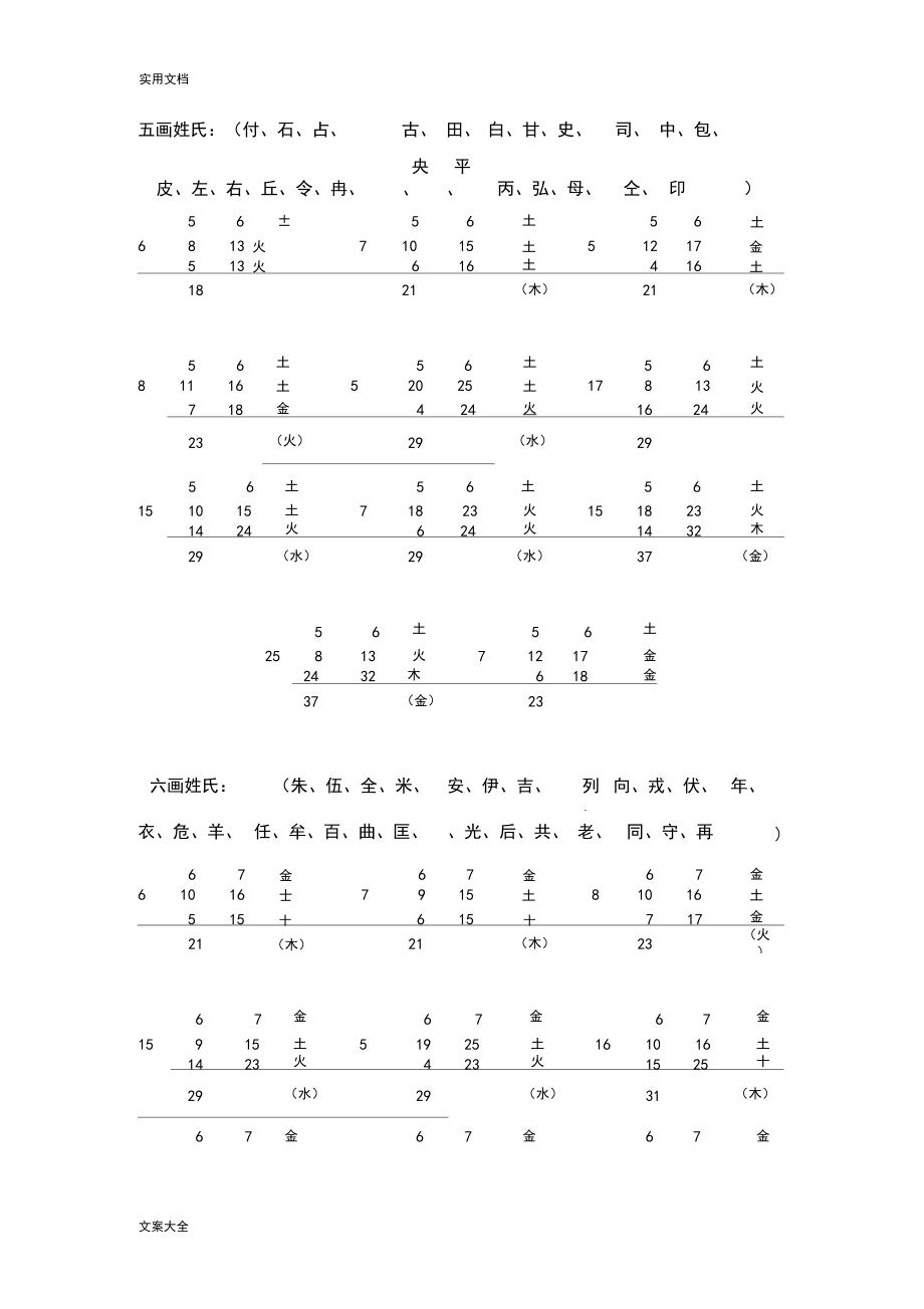 数理姓氏