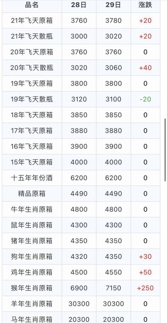 详细属相价位 详细属相价位