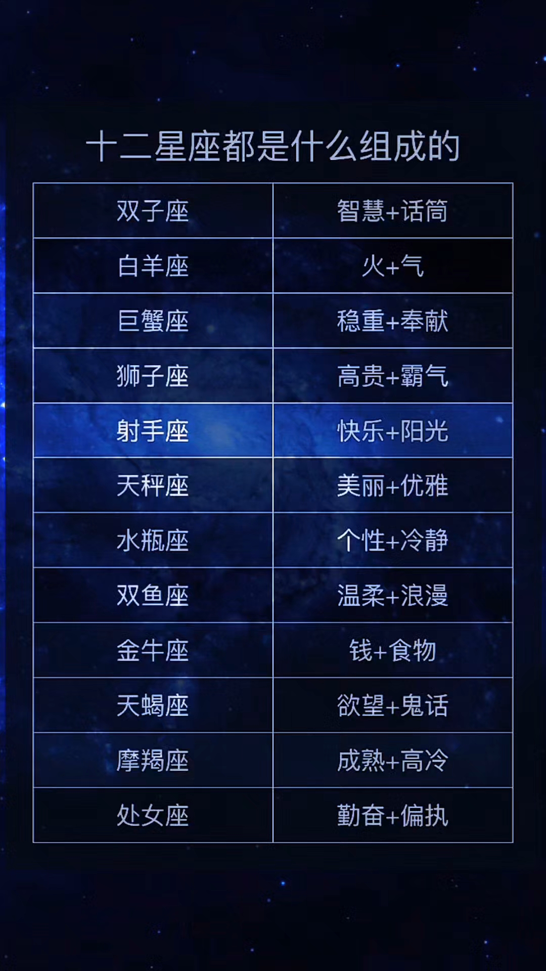 十二星座解析是谁发明的