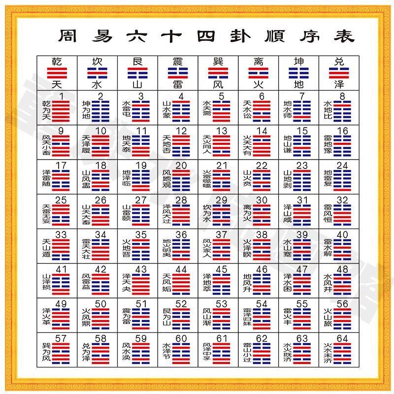 每日一卦占卜免费下载 每日一卦占卜免费下载