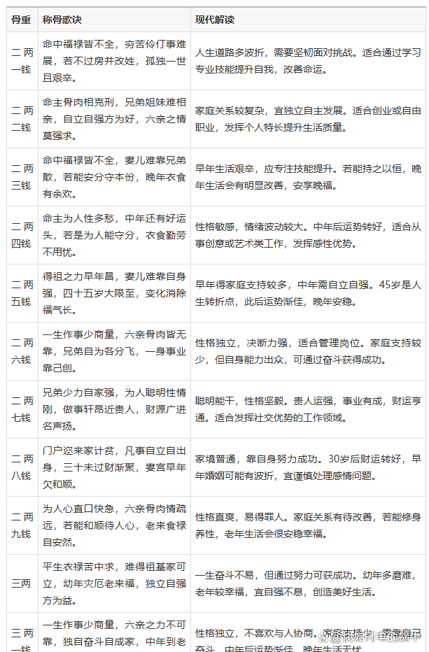 生辰八字测命运免费 生辰八字测命运免费