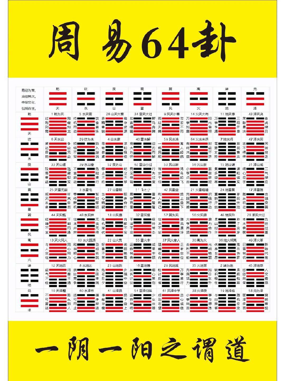 周易算卦数字