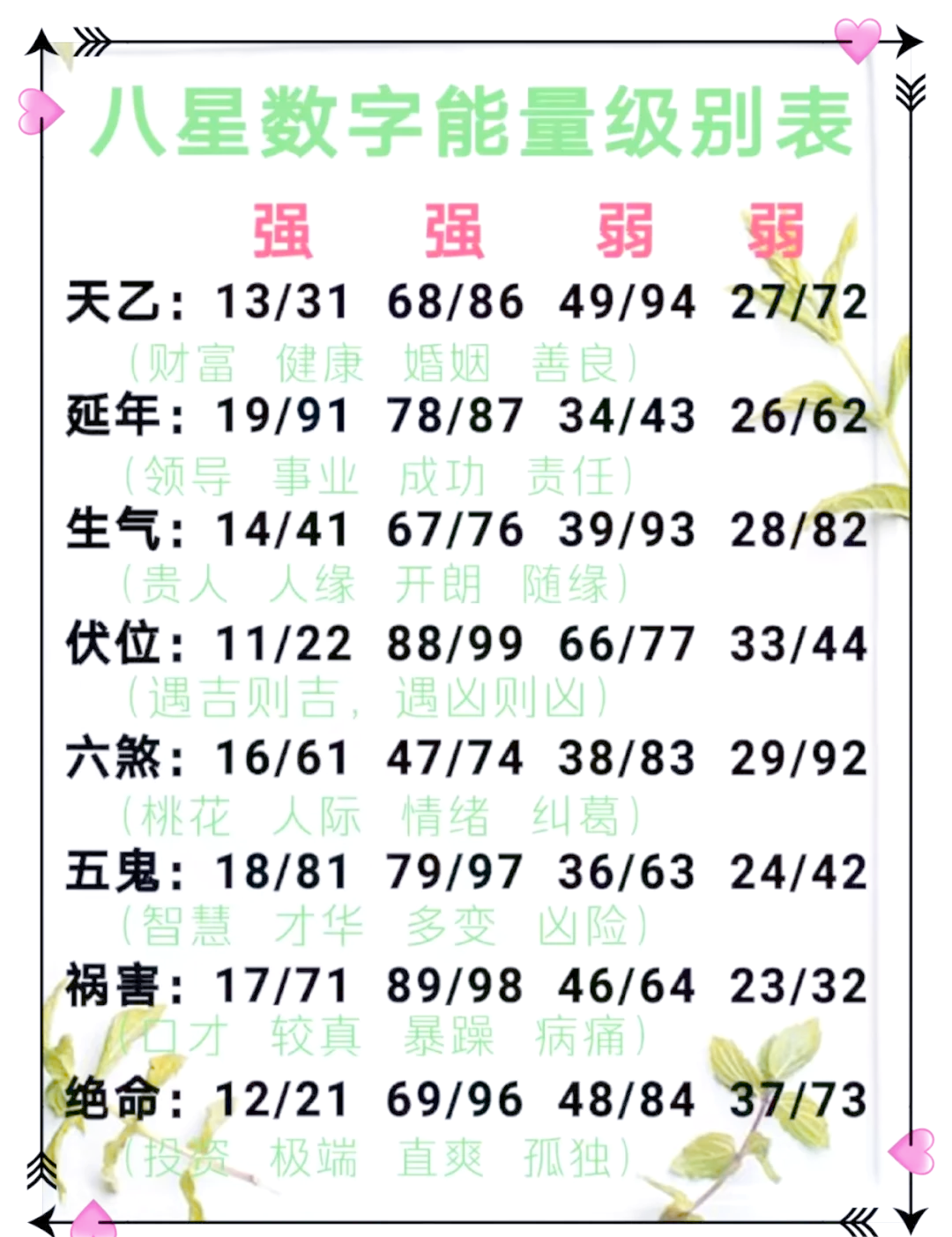 周易算卦数字