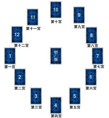 星座屋塔罗牌 星座屋塔罗牌