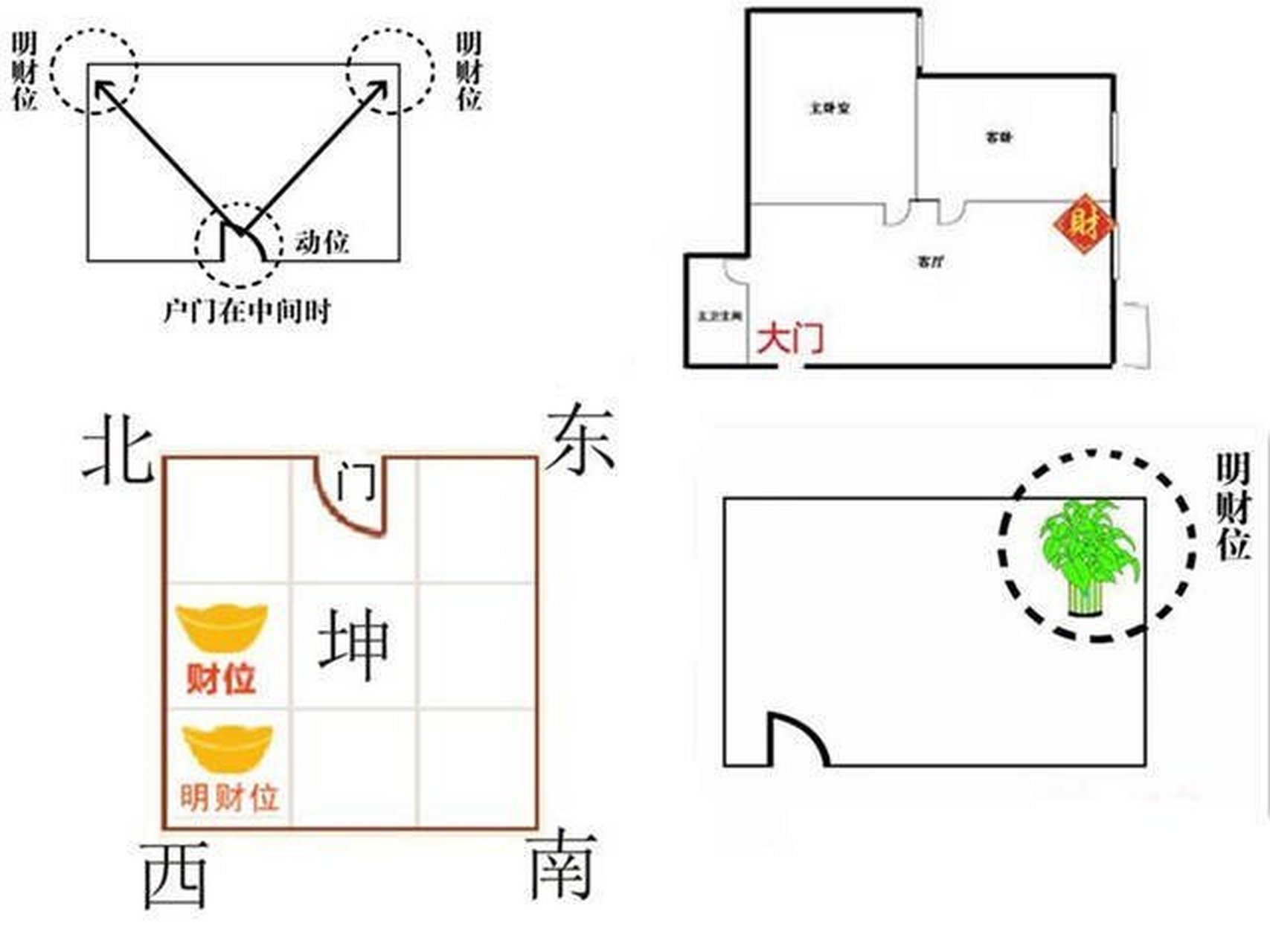 风水财位怎么找