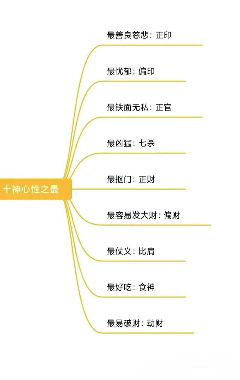 八字里面的十神详解 八字里面的十神详解