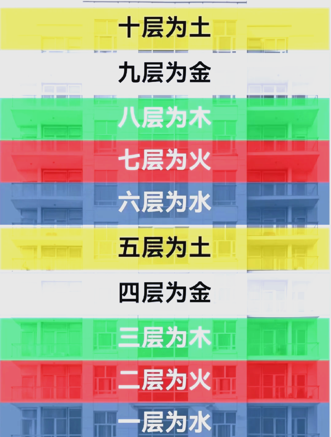 17楼最旺的四个属相