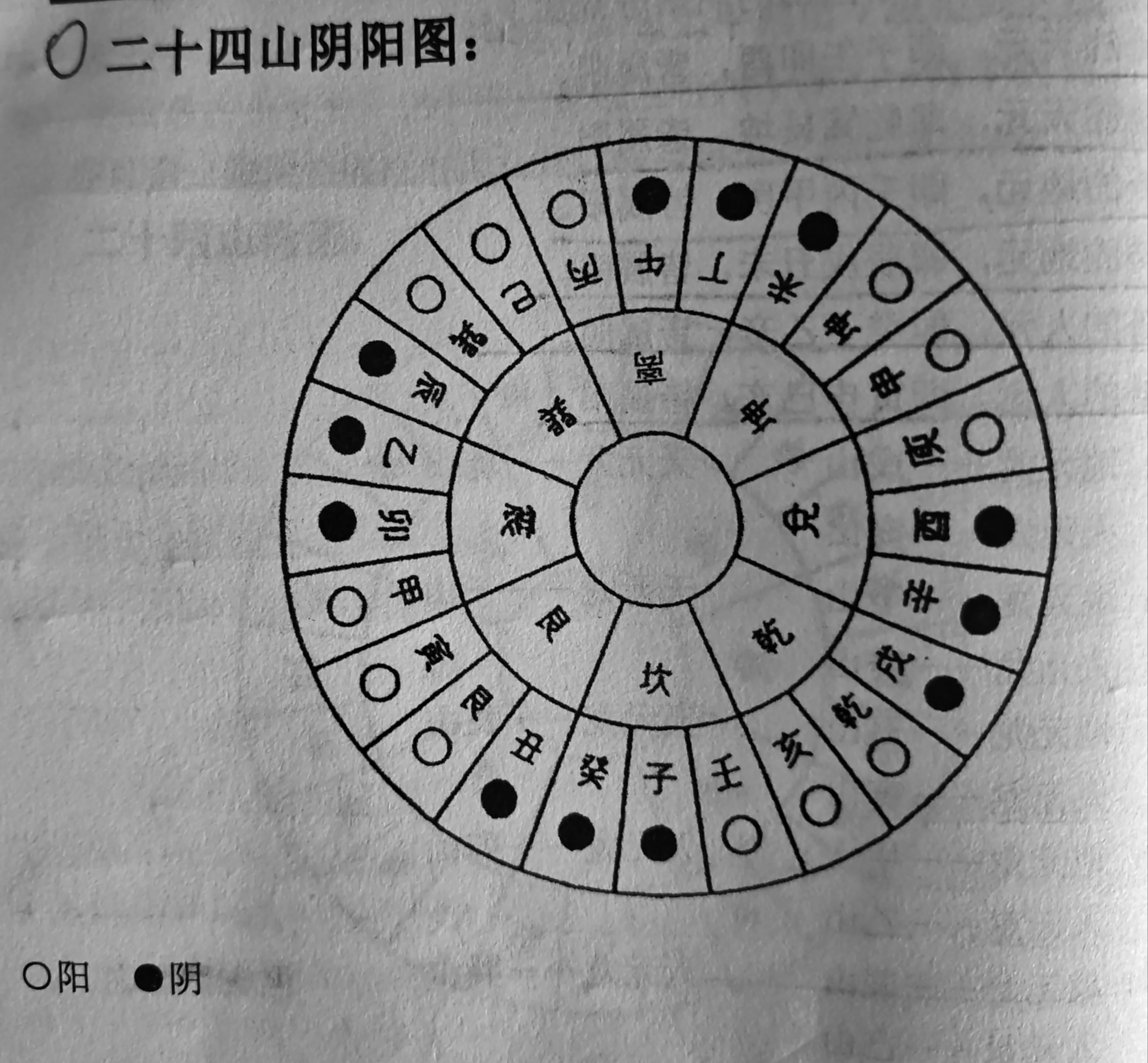 风水学大师入门教程大全 风水学大师入门教程大全