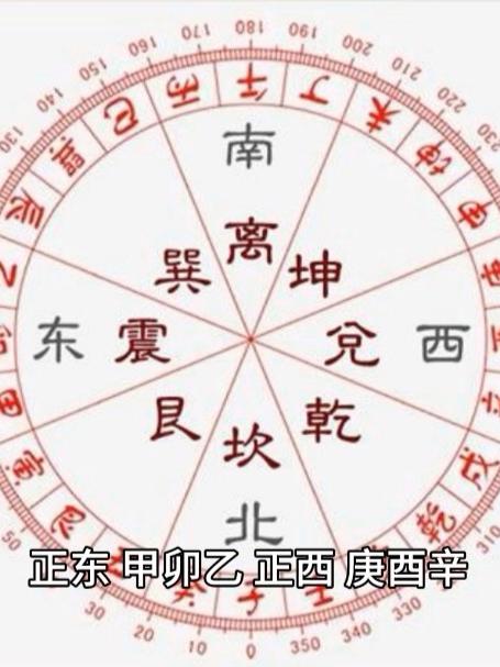 二十四山风水罗盘实战 二十四山风水罗盘实战