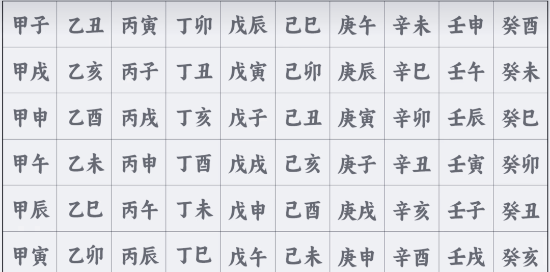 包含八字免费排盘详解步骤的词条