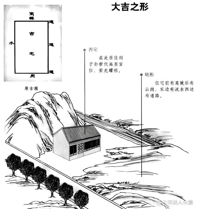 风水先生看风水住宅怎么看 风水先生看风水住宅怎么看