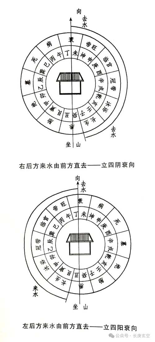 家里布局风水讲究 家里布局风水讲究