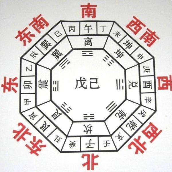 房子风水八个方位 房子风水八个方位