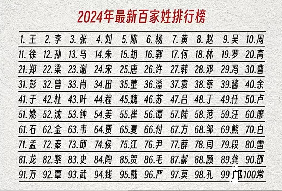 百家姓排榜 百家姓排榜