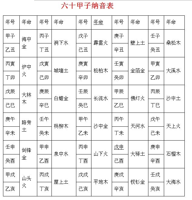名字测试生辰八字免费华易网