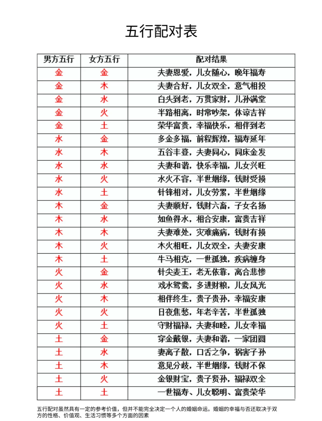 五行八字测算喜忌是什么