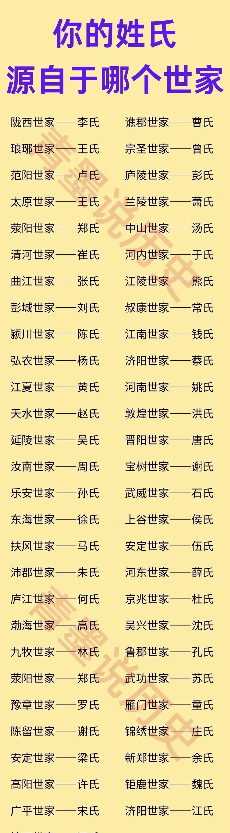 完整姓氏 完整姓氏