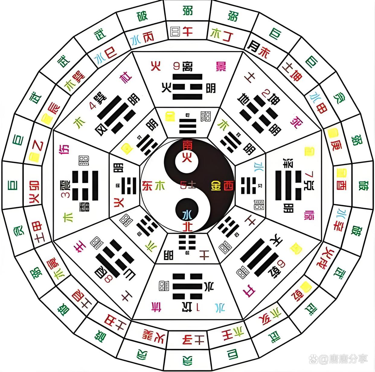 奇门世家-奇门遁甲排盘app的简单介绍