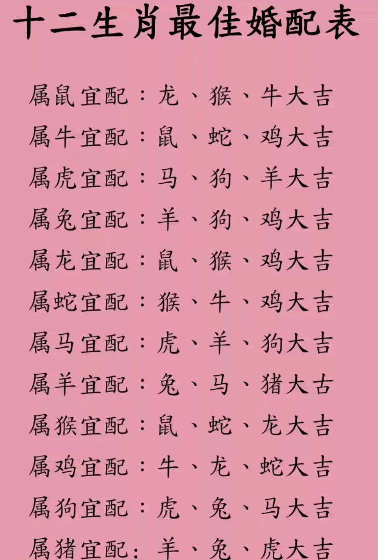 属相合婚口诀一览表