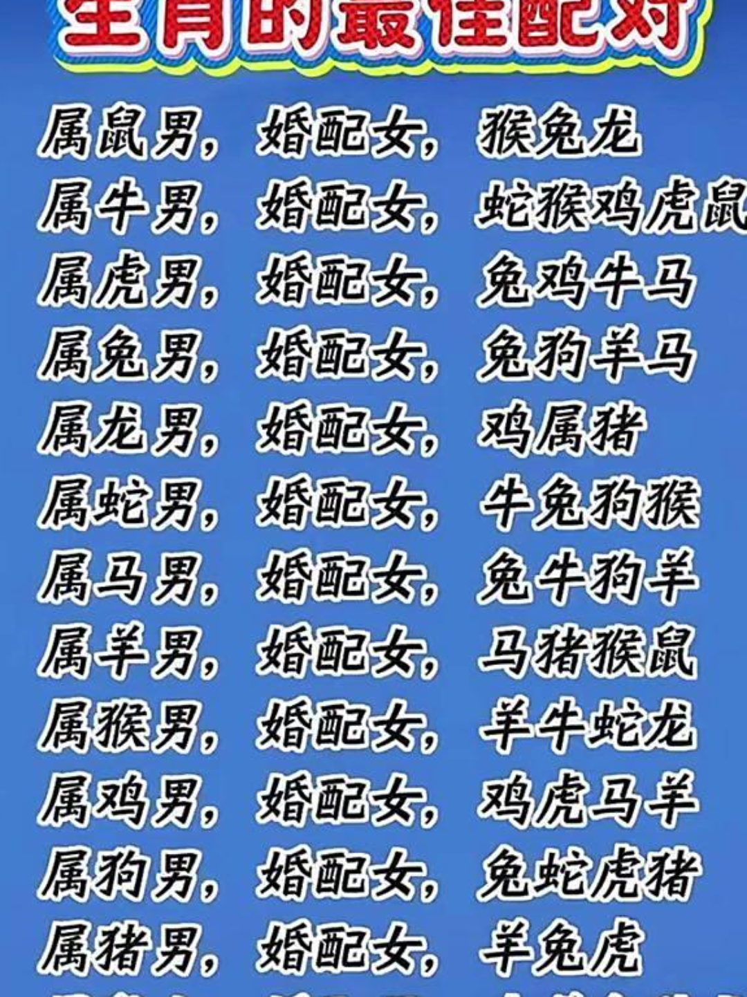 属相合婚口诀一览表