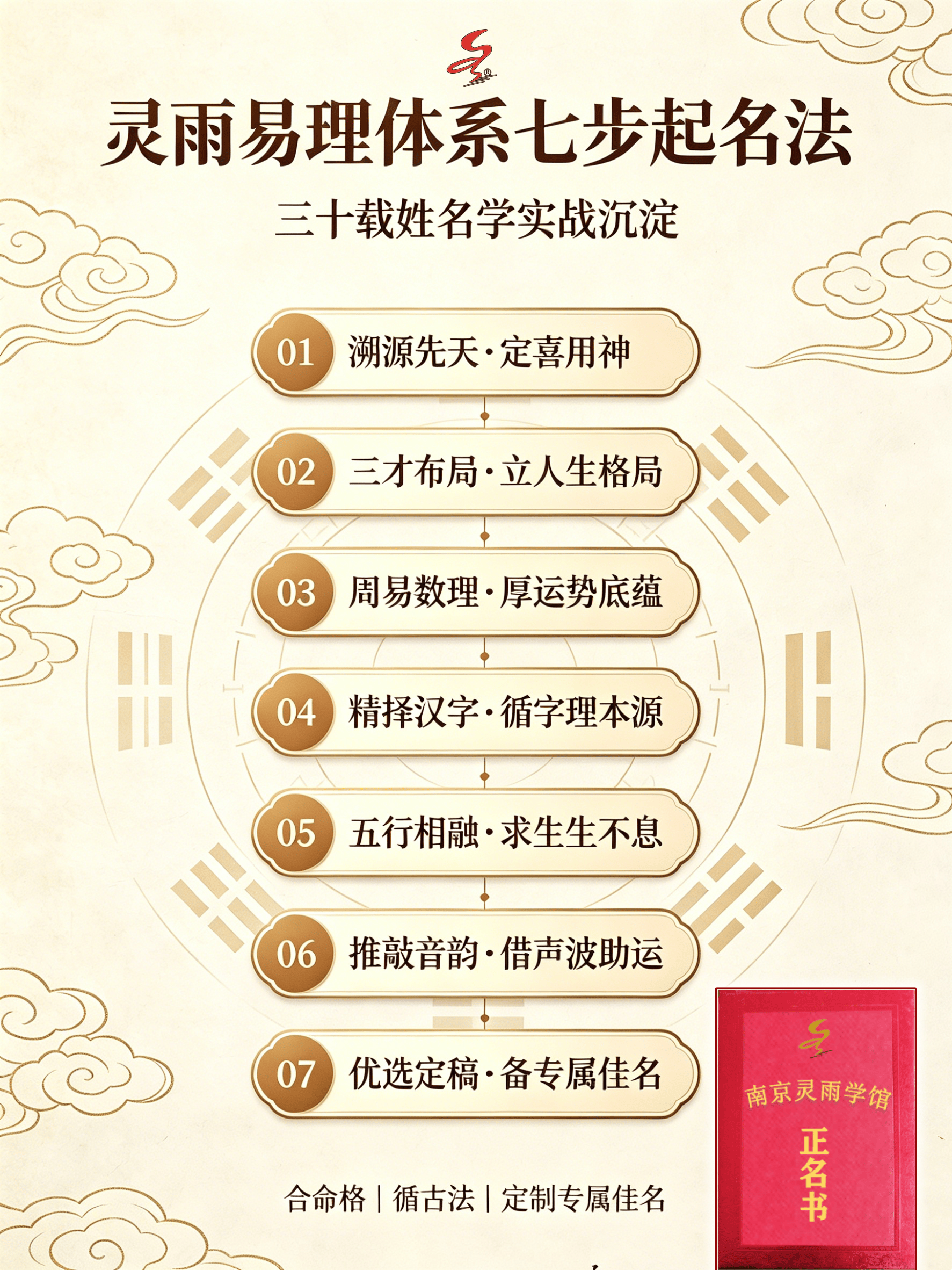 取名起名方法 取名起名方法