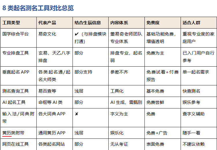 起名测名软件 起名测名软件