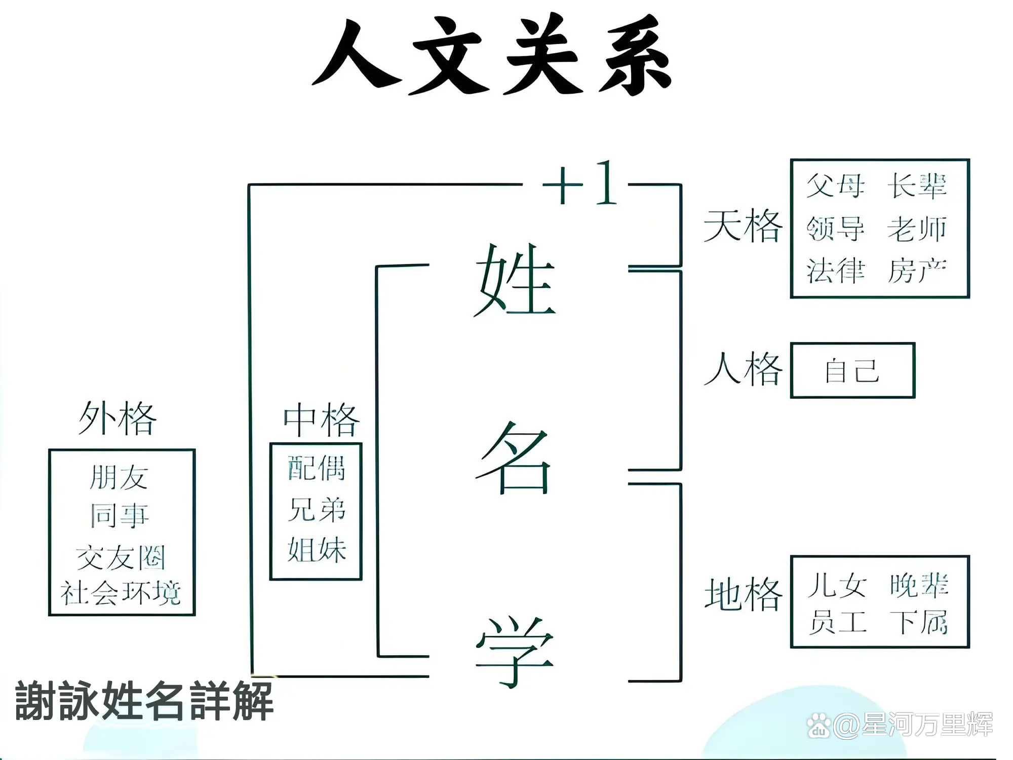 生辰八字取名字大全免费查询的简单介绍 生辰八字取名字大全免费查询的简单介绍
