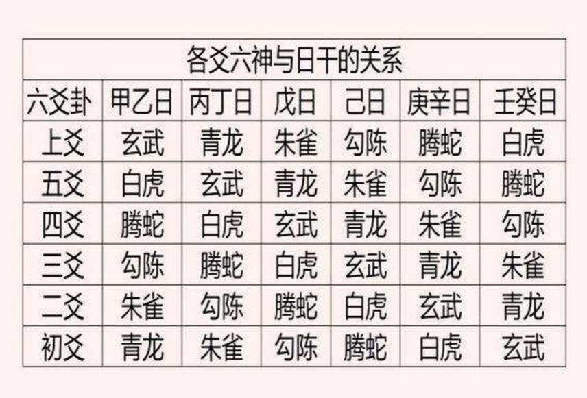 周易六爻占卜免费带解释