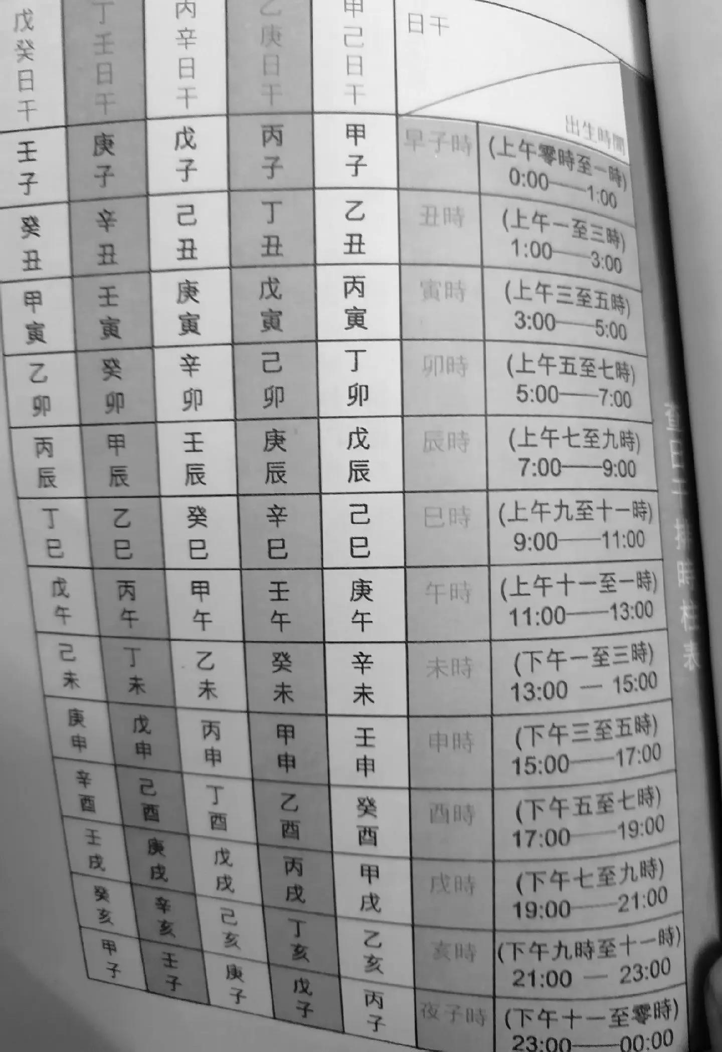 问真八字免费排