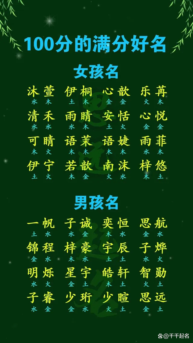 起名软件app