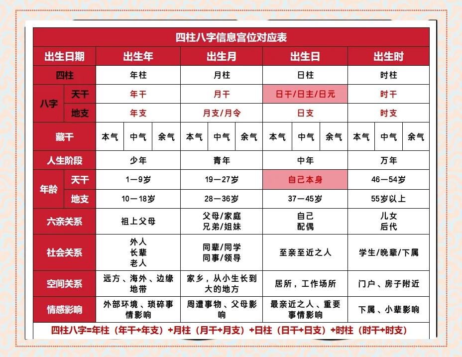 四柱八字排盘(免费版)看大运 四柱八字排盘(免费版)看大运