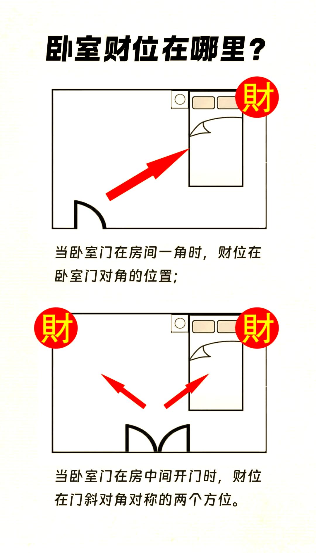 房间的风水位置示意图 房间的风水位置示意图