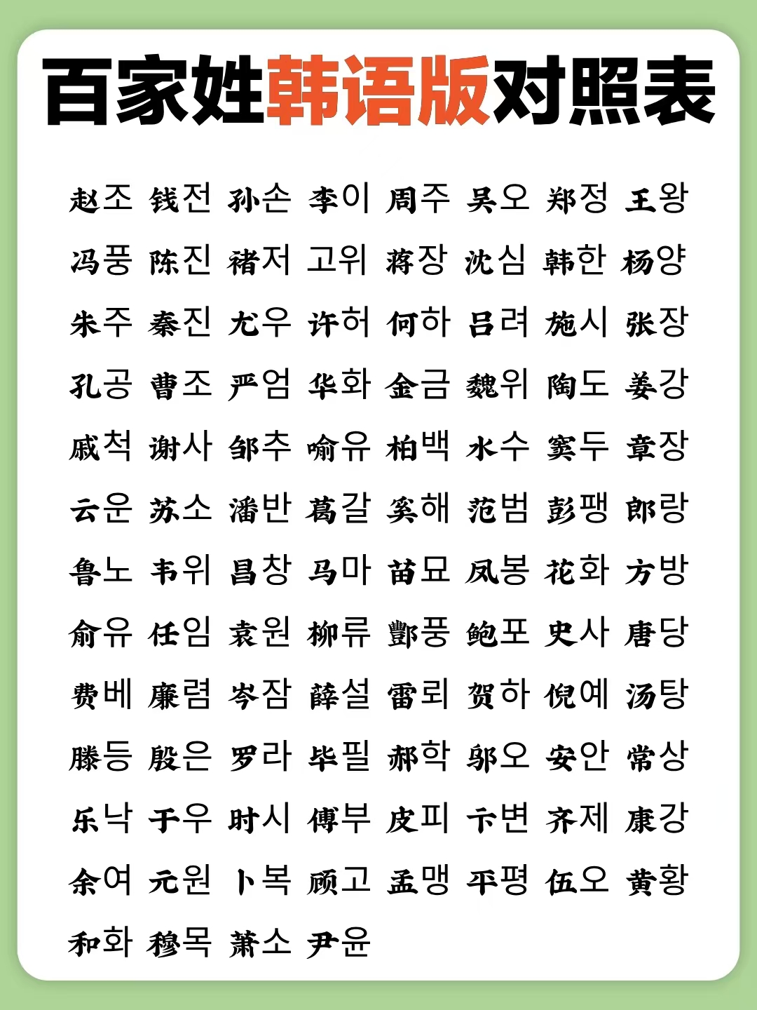 怎么姓氏 怎么姓氏