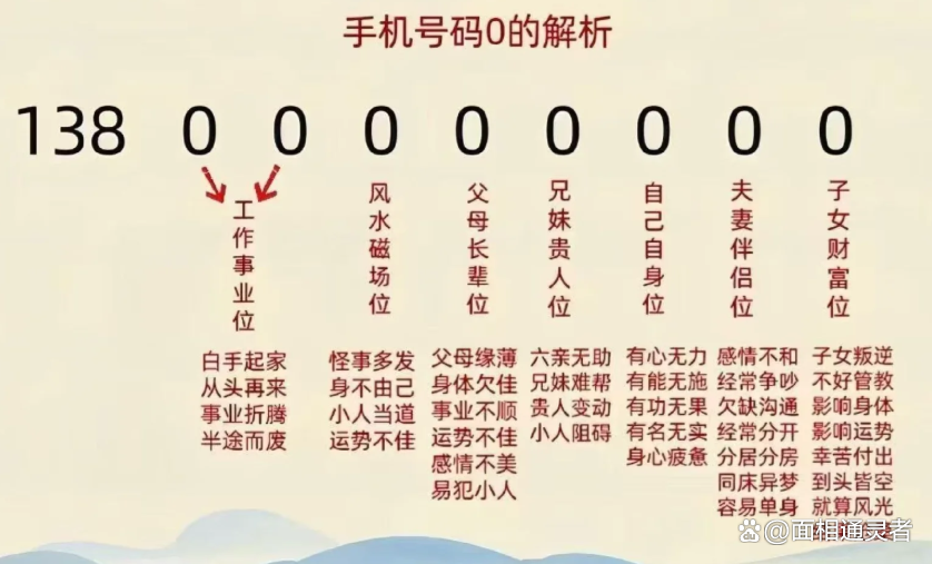 手机号码免费测吉凶入口
