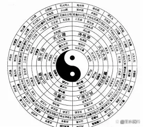 运势方法 运势方法