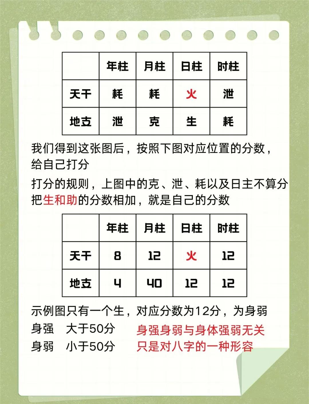 关于个人八字喜用神查询方法的信息
